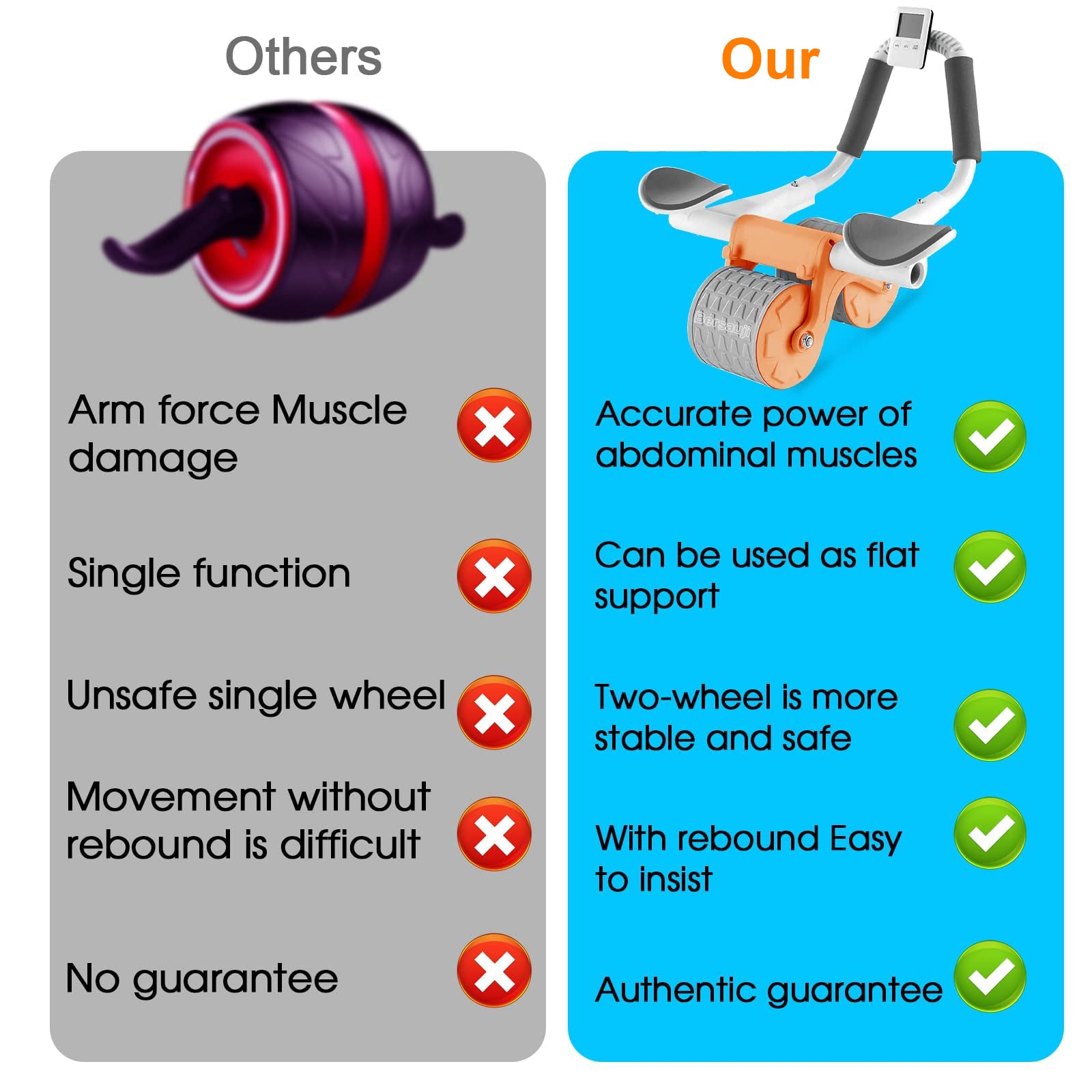 2025 New with Timer Ab Abdominal Exercise Roller Elbow Support, Abs Roller Wheel Core Exercise Equipment, Automatic Rebound Abdominal Wheel